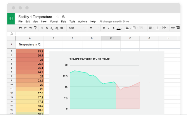 Graphs and conditional formatting in Google Sheets