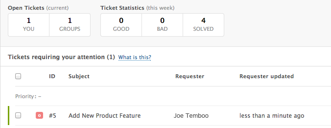 The new ticket in the Zendesk Dashboard