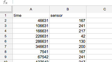 Google Spreadsheet