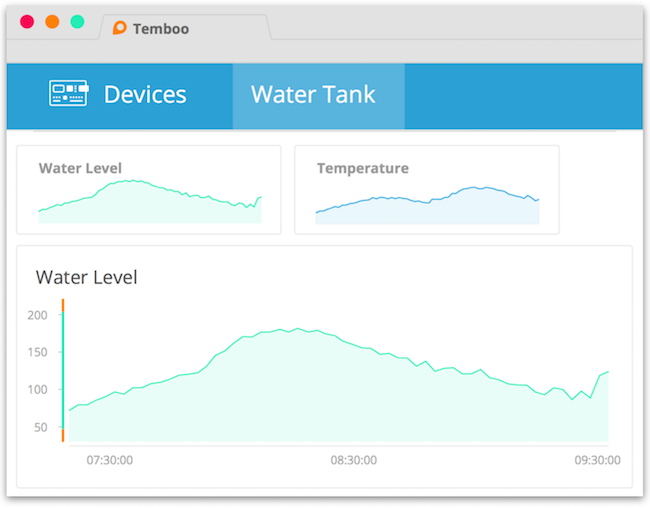 Monitor sensors with Cloud Controls